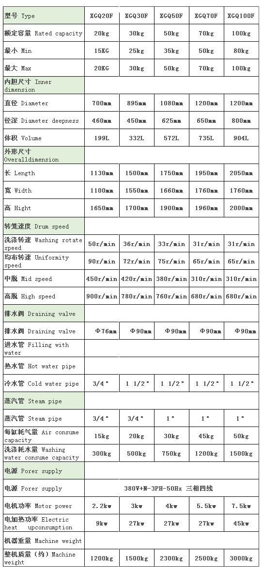 ȫ�Ԅ�(d��ng)ϴÓ�C(j��)